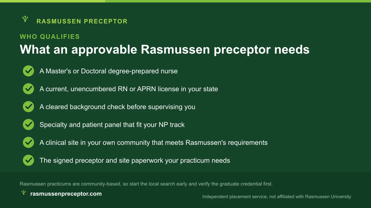 Checklist of what qualifies as a Rasmussen preceptor and site: a Master's or Doctoral prepared nurse, unencumbered license, cleared background check, and specialty fit