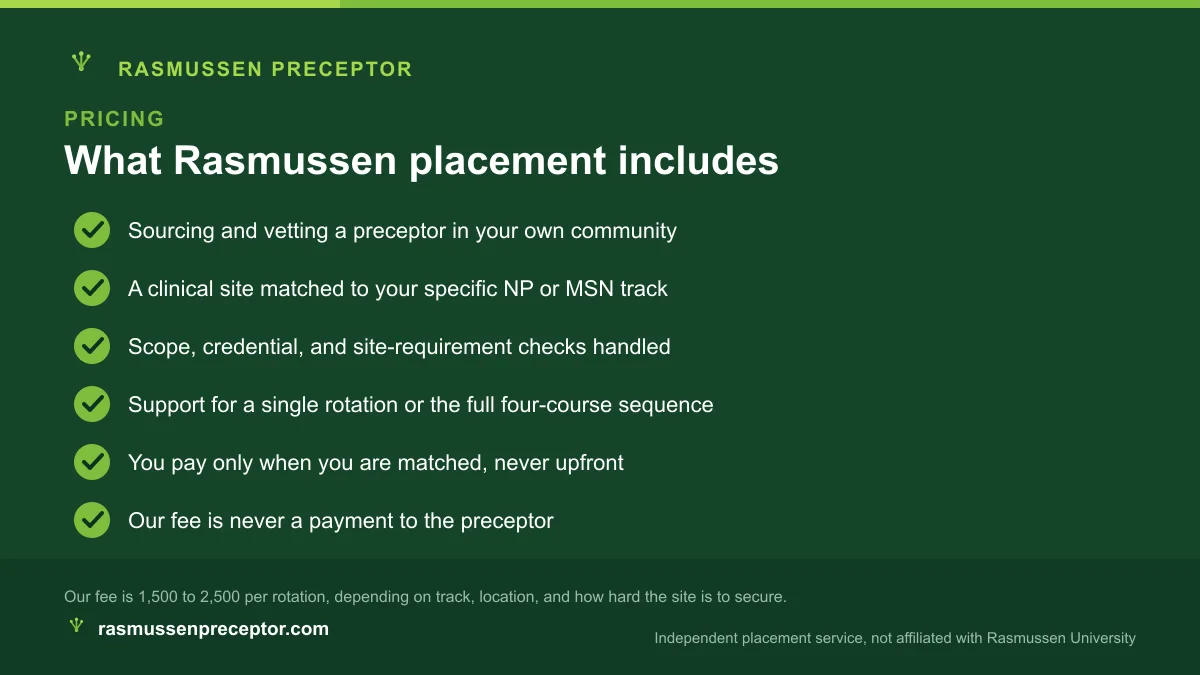 Checklist of what Rasmussen preceptor placement includes, at a fee of 1,500 to 2,500 per rotation paid only when matched